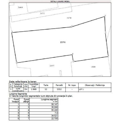 Teren Intravilan 2868 Mp Investitie Busteni Stradal E60(DN1)