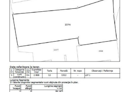 Teren Intravilan 2868 Mp Investitie Busteni Stradal E60(DN1)