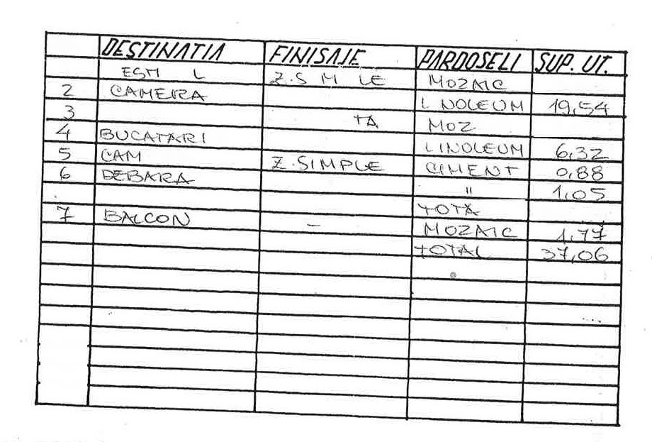 Garsoniera decomandata – Piata Victoriei
