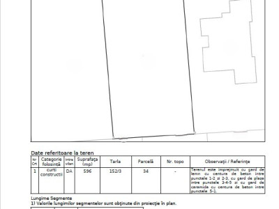 Teren intravilan- zona Pacii-Sector 6