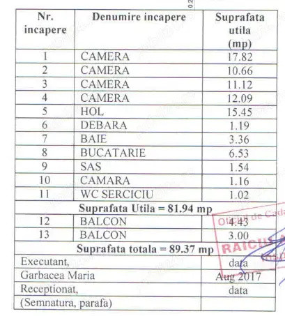 Apartament 4 camere -decomandat - zona Lujerului